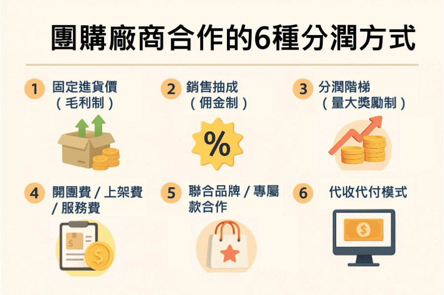 團購怎麼做？合作模式要透明、公平，也要能激勵團購主和廠商雙方。這裡是 6 種常見的分潤機制，為團購主和廠商創造雙贏