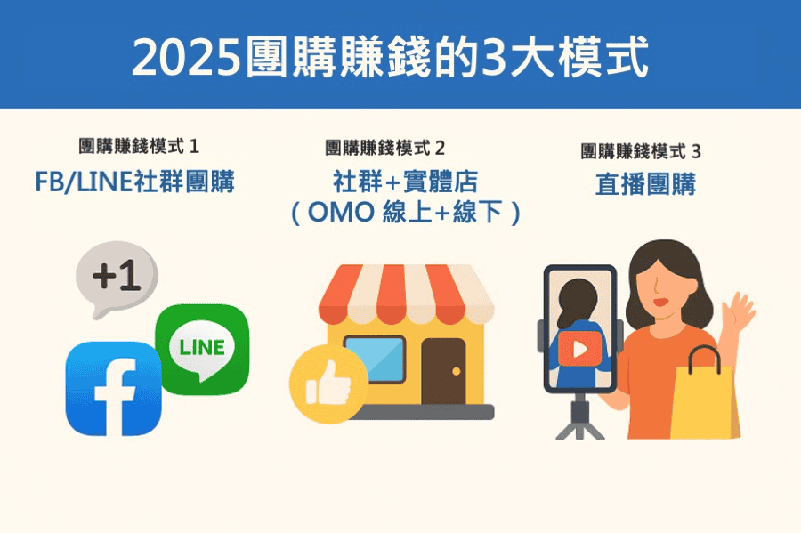大家都問：2025 團購怎麼做？社群團購、社群＋實體店、直播團購是 2025 最熱門且容易落地的 3 大賺錢模式