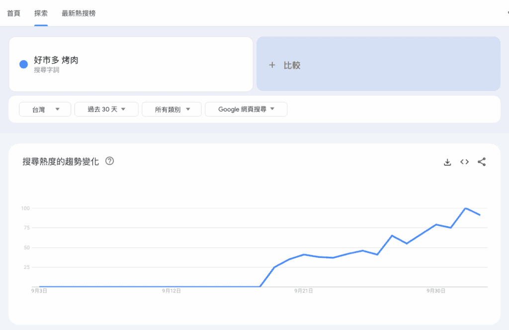 好市多烤肉trend