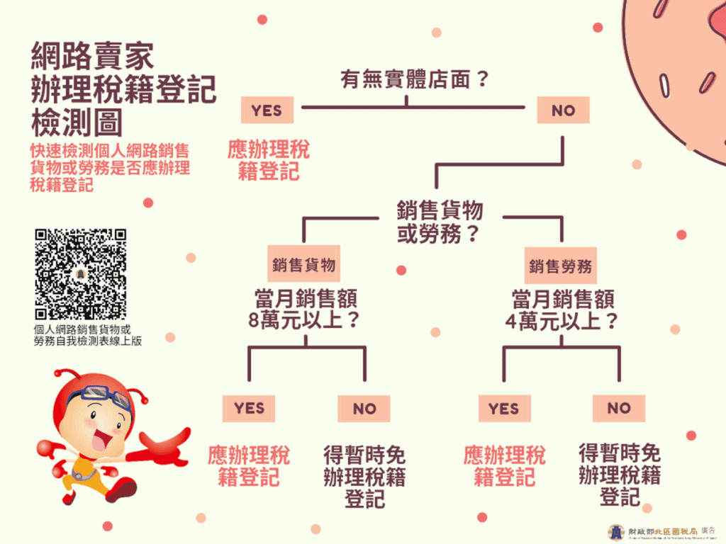 網路賣家稅籍登記